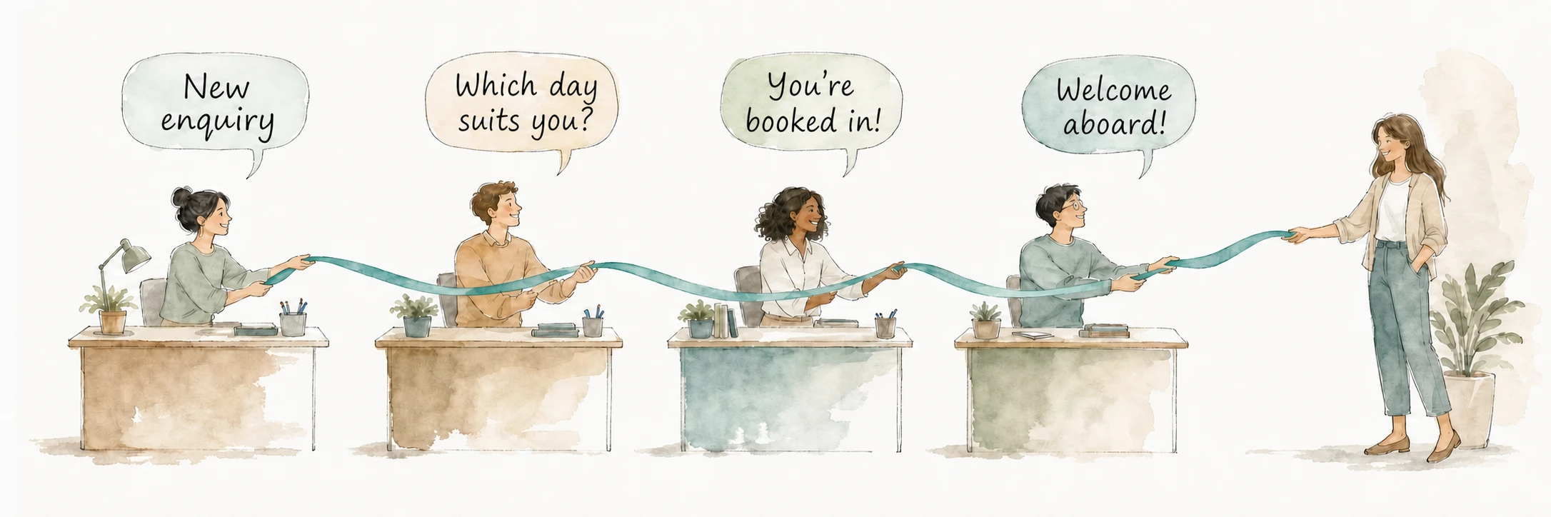 Watercolour illustration of a conversation ribbon passed unbroken along a row of desks until a human team member receives it