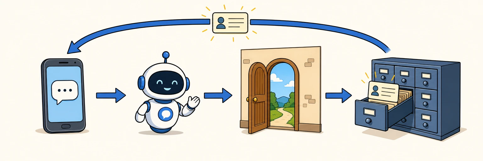 Comic illustration of a chat message travelling from a phone through a robot assistant and a doorway to a records drawer and looping back with an answer card