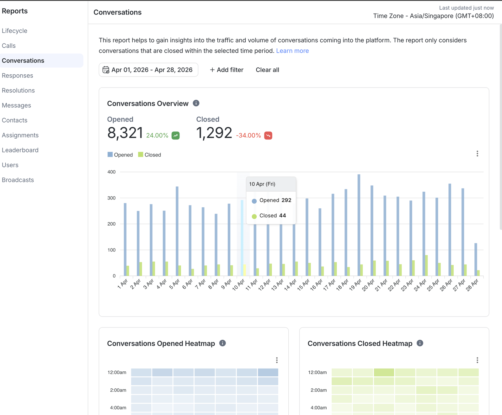 Eyewear retail chain conversations report - 8,321 opened in April 2026