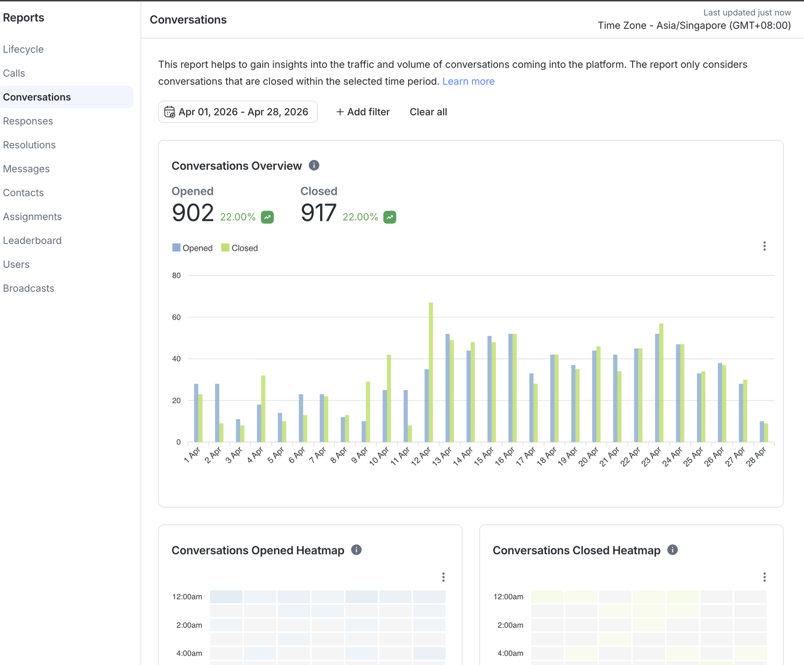 Tax and accounting practice conversations report - 902 opened in April 2026
